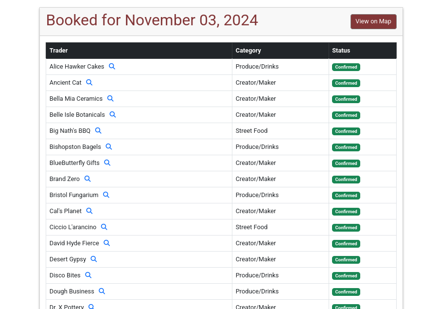 Participant Management